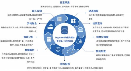 北京智和信通智慧档案馆网络监控运维解决方案